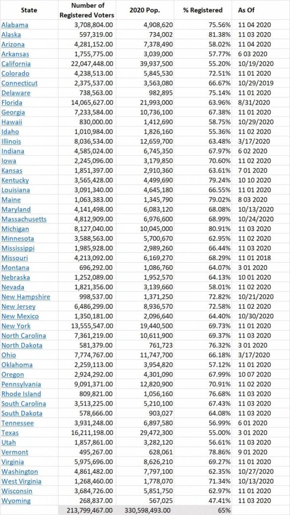 Registered Voters Per State 865x1536