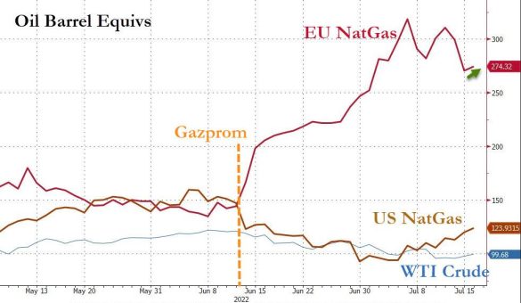 Gazpromflows.1