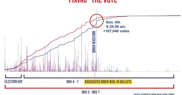 Votes Ga 12 Spike Chart 1 1200x630