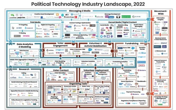 Political Technology Industry Landscape 2022 800x501